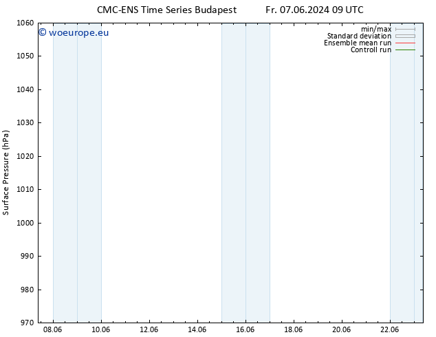 Surface pressure CMC TS Su 09.06.2024 09 UTC