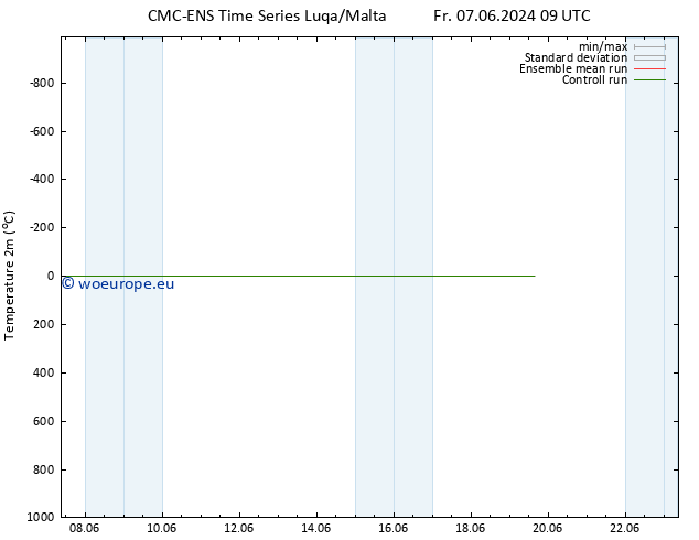 Temperature (2m) CMC TS Sa 08.06.2024 15 UTC