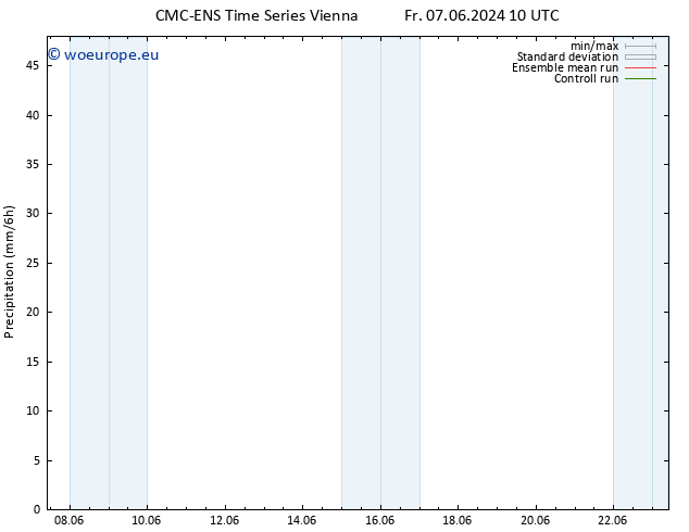 Precipitation CMC TS Th 13.06.2024 10 UTC