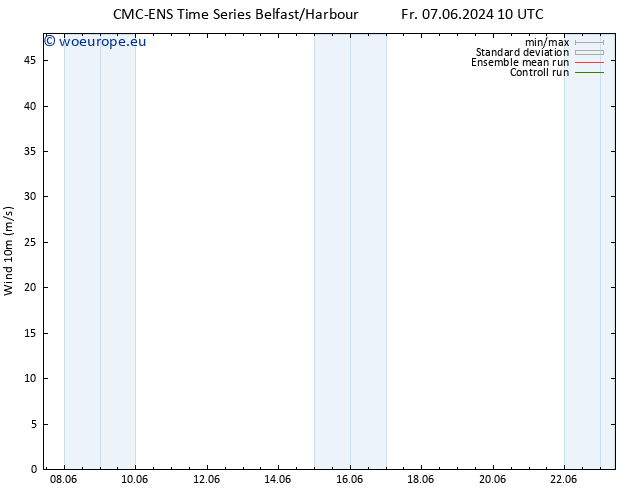 Surface wind CMC TS Fr 07.06.2024 22 UTC