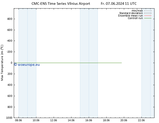 Temperature High (2m) CMC TS Mo 17.06.2024 11 UTC