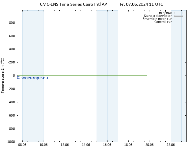 Temperature (2m) CMC TS We 12.06.2024 11 UTC