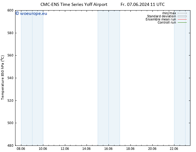 Height 500 hPa CMC TS Su 09.06.2024 17 UTC
