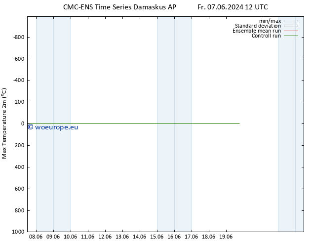 Temperature High (2m) CMC TS Su 09.06.2024 06 UTC