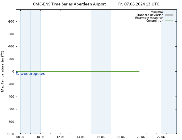 Temperature High (2m) CMC TS Sa 08.06.2024 13 UTC