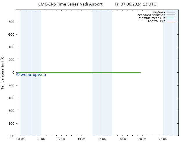 Temperature (2m) CMC TS Su 16.06.2024 13 UTC