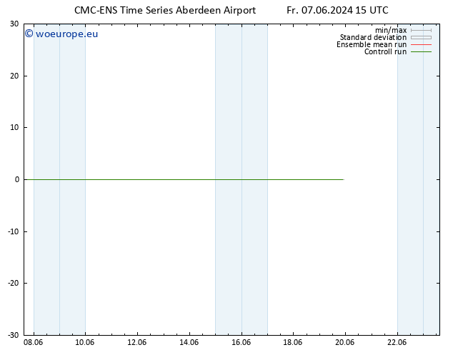 Surface wind CMC TS Fr 07.06.2024 15 UTC