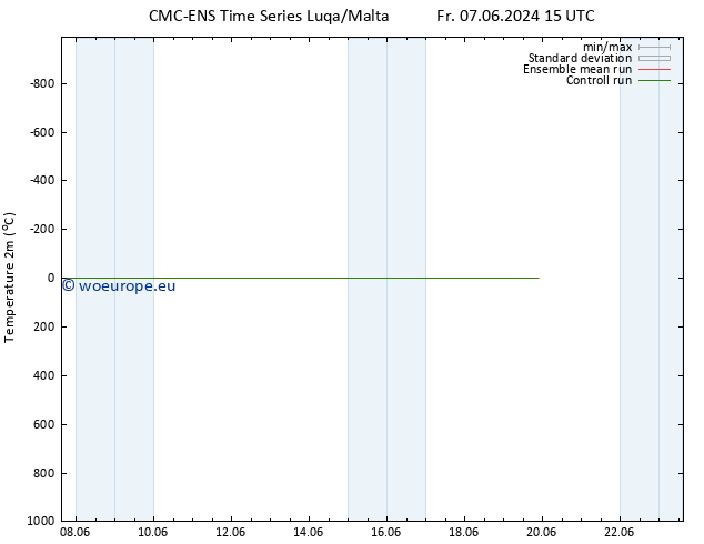 Temperature (2m) CMC TS We 12.06.2024 03 UTC
