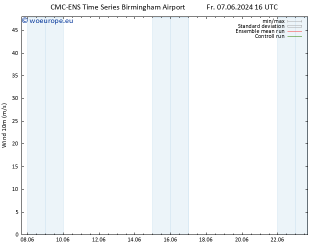 Surface wind CMC TS Su 09.06.2024 10 UTC