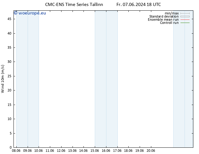 Surface wind CMC TS Su 09.06.2024 12 UTC