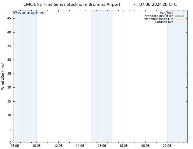 Surface wind CMC TS Sa 15.06.2024 14 UTC