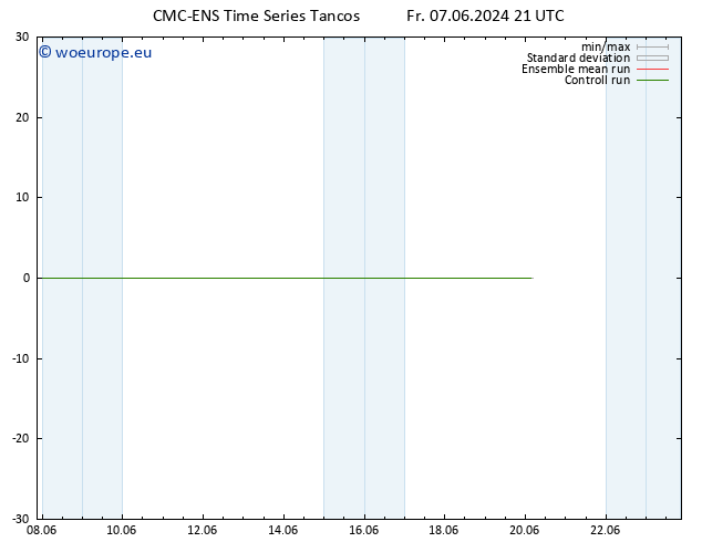 Surface wind CMC TS Sa 08.06.2024 03 UTC