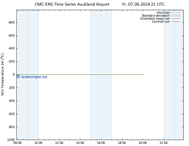 Temperature Low (2m) CMC TS Sa 08.06.2024 15 UTC