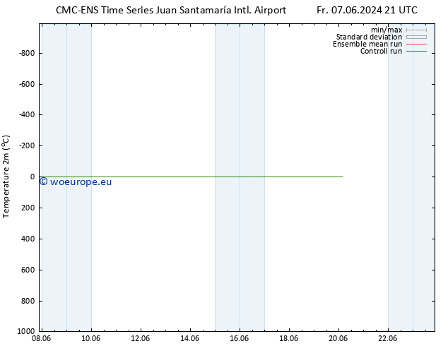 Temperature (2m) CMC TS Th 13.06.2024 21 UTC