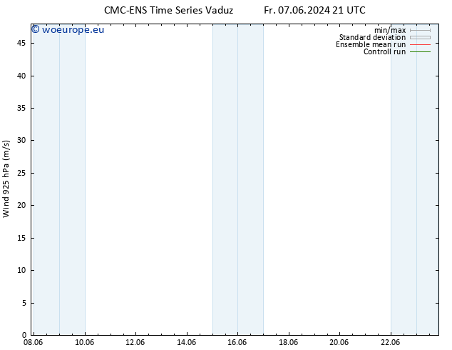 Wind 925 hPa CMC TS Sa 08.06.2024 09 UTC