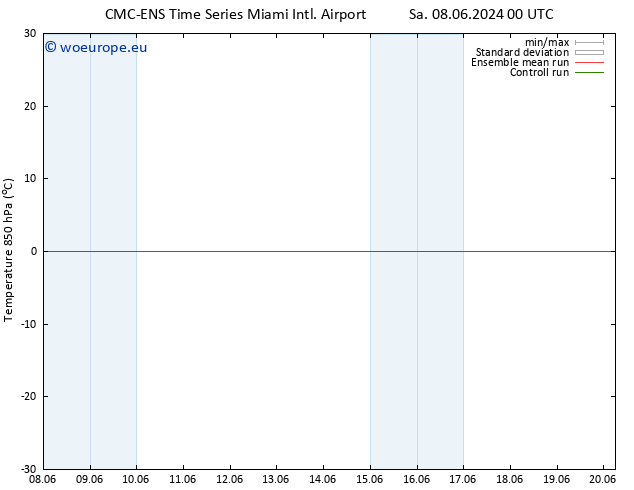 Temp. 850 hPa CMC TS Sa 08.06.2024 12 UTC