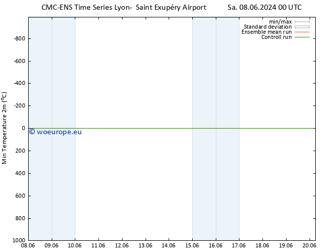 Temperature Low (2m) CMC TS Sa 08.06.2024 12 UTC