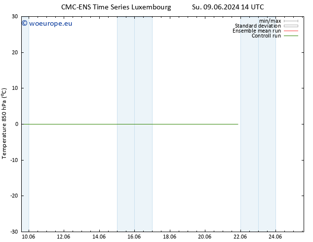 Temp. 850 hPa CMC TS Mo 17.06.2024 02 UTC