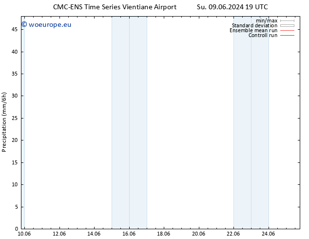 Precipitation CMC TS Th 13.06.2024 19 UTC