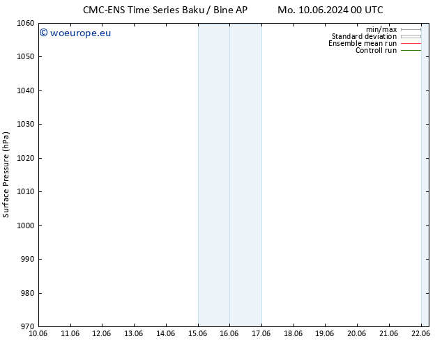 Surface pressure CMC TS Fr 21.06.2024 12 UTC