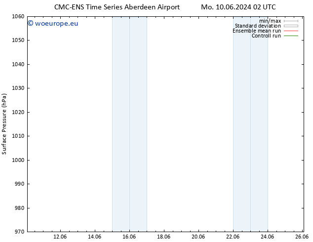 Surface pressure CMC TS Su 16.06.2024 14 UTC