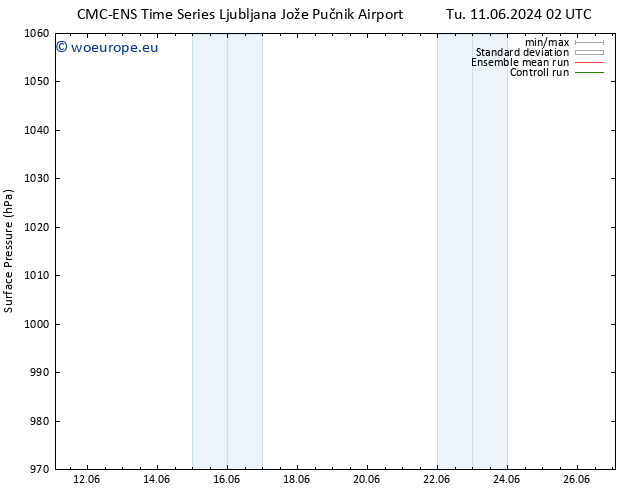 Surface pressure CMC TS Sa 15.06.2024 08 UTC