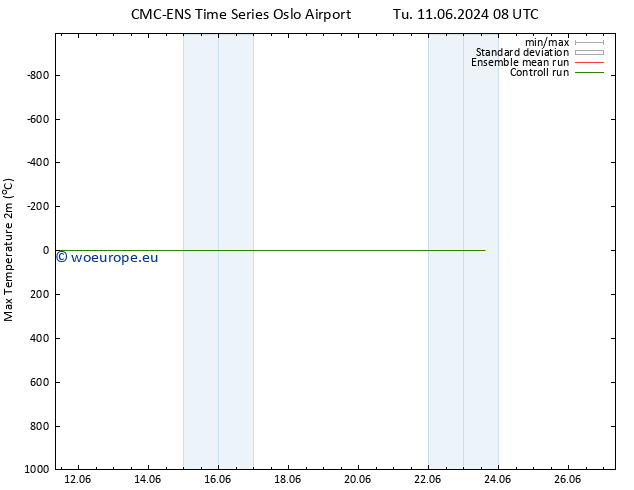 Temperature High (2m) CMC TS Tu 18.06.2024 02 UTC