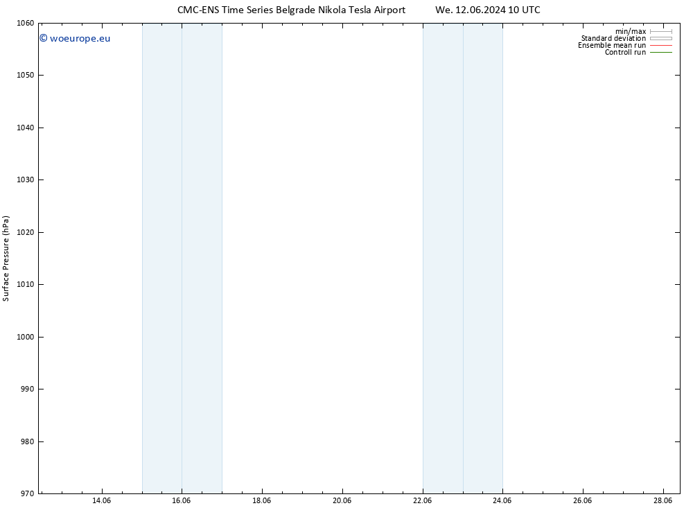 Surface pressure CMC TS Fr 14.06.2024 16 UTC