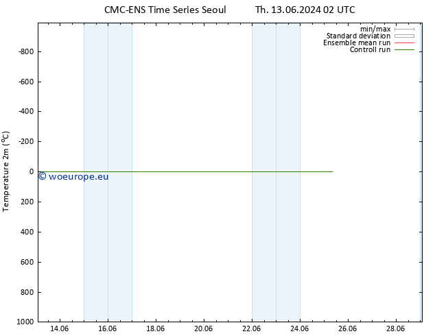 Temperature (2m) CMC TS Th 13.06.2024 02 UTC