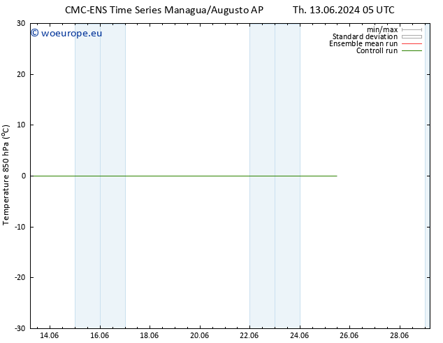Temp. 850 hPa CMC TS Fr 14.06.2024 23 UTC