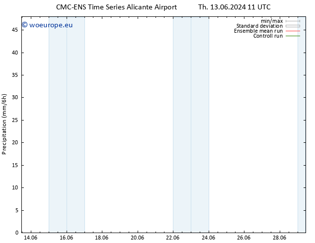 Precipitation CMC TS Tu 25.06.2024 17 UTC