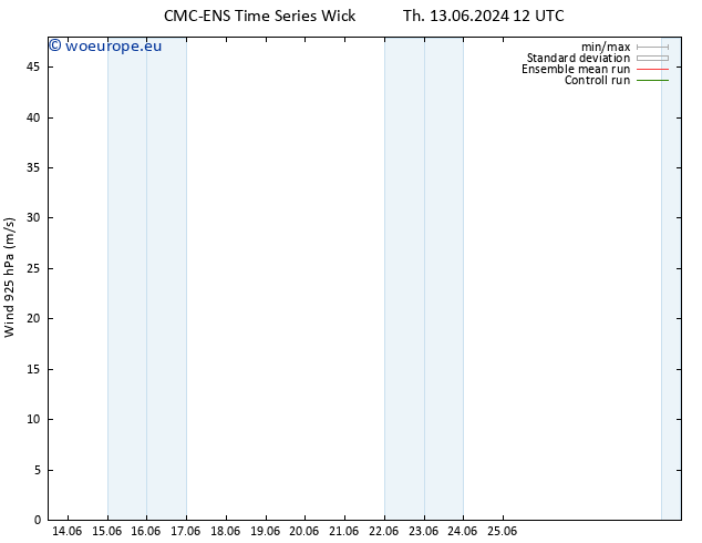 Wind 925 hPa CMC TS Th 13.06.2024 12 UTC