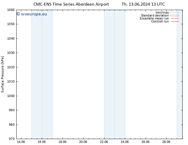 Surface pressure CMC TS Th 20.06.2024 01 UTC