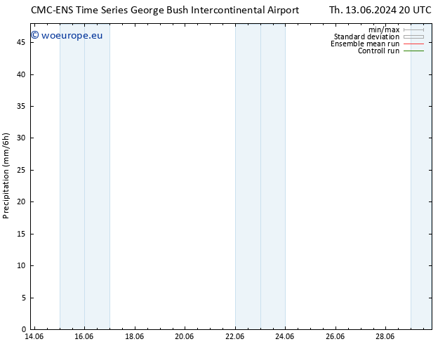 Precipitation CMC TS Sa 15.06.2024 20 UTC