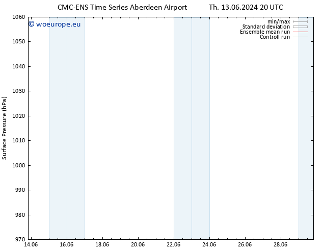 Surface pressure CMC TS Tu 18.06.2024 02 UTC