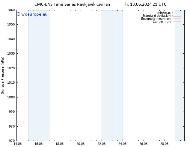 Surface pressure CMC TS Su 16.06.2024 03 UTC