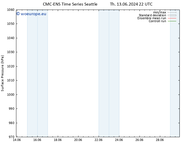 Surface pressure CMC TS Fr 21.06.2024 04 UTC