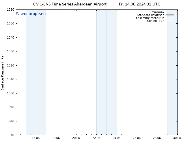 Surface pressure CMC TS Th 20.06.2024 01 UTC