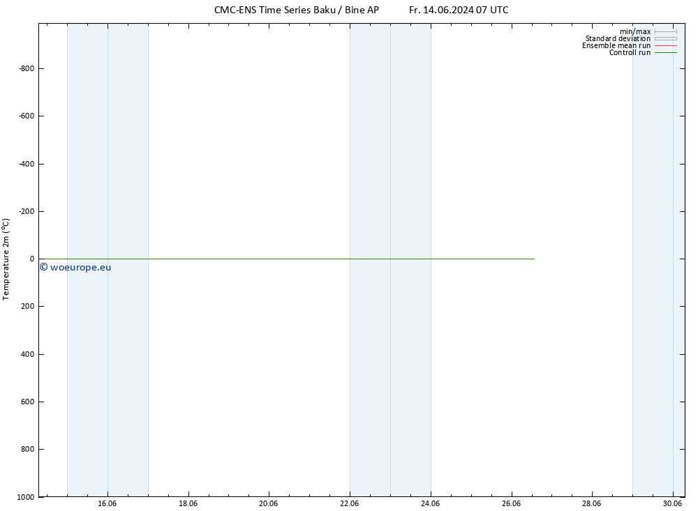 Temperature (2m) CMC TS Sa 15.06.2024 07 UTC