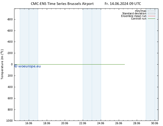 Temperature (2m) CMC TS Tu 18.06.2024 21 UTC