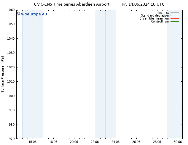 Surface pressure CMC TS Su 16.06.2024 04 UTC