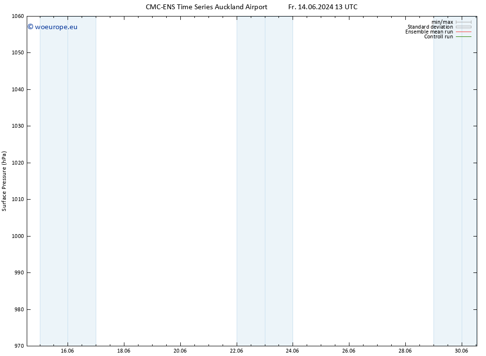 Surface pressure CMC TS Fr 21.06.2024 13 UTC