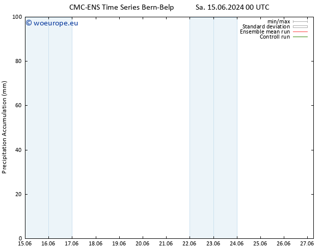 Precipitation accum. CMC TS Th 27.06.2024 06 UTC