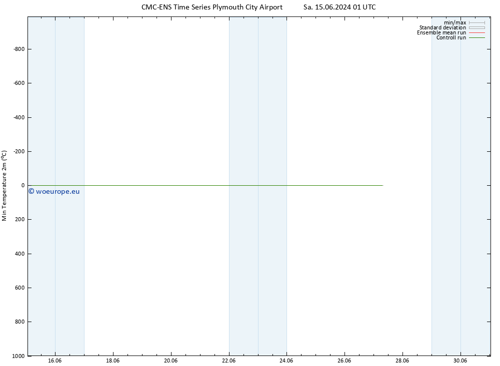 Temperature Low (2m) CMC TS Mo 17.06.2024 13 UTC