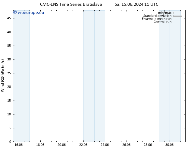 Wind 925 hPa CMC TS Sa 22.06.2024 23 UTC