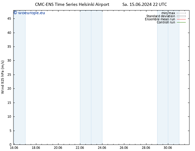 Wind 925 hPa CMC TS Tu 25.06.2024 22 UTC