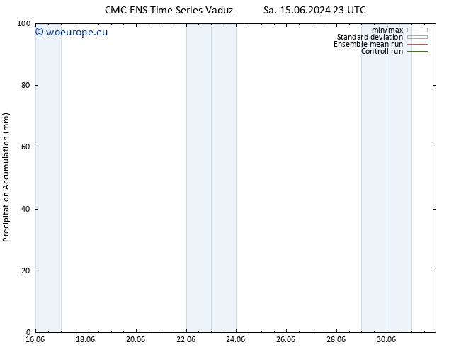 Precipitation accum. CMC TS Fr 28.06.2024 05 UTC