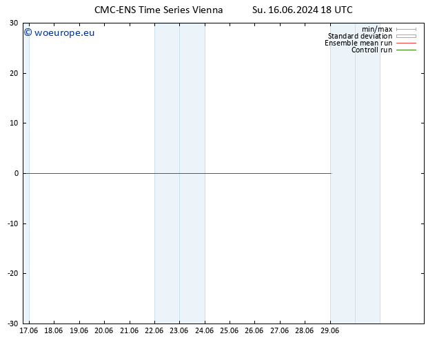 Surface wind CMC TS Mo 17.06.2024 18 UTC