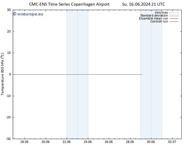 Temp. 850 hPa CMC TS Fr 28.06.2024 09 UTC