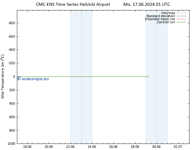 Temperature High (2m) CMC TS Tu 18.06.2024 07 UTC